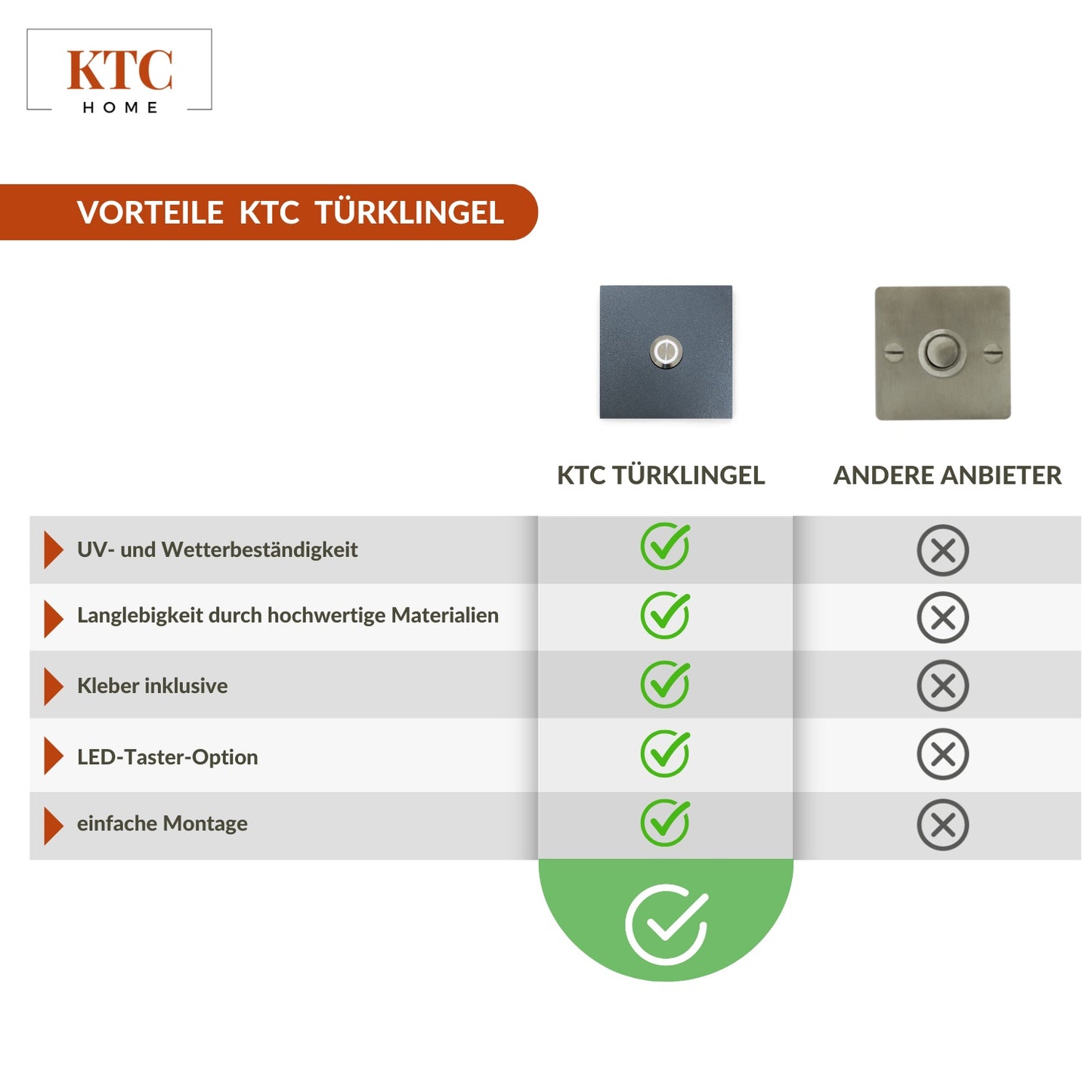Klingelschild | pulverbeschichtet | quadratisch