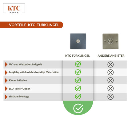 Klingelschild | pulverbeschichtet | quadratisch