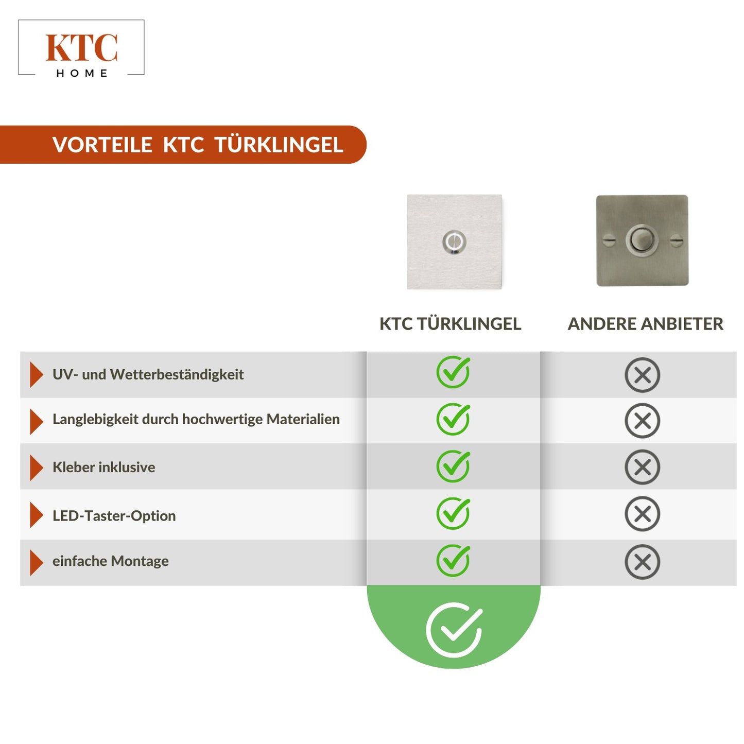 Klingelschild | Edelstahl gebürstet | quadratisch